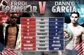 Errol spence jr puts his ibf world welterweight title on the line with garcia jumping up in weight to showcase his excellence. Evqtzlw3wmrjzm