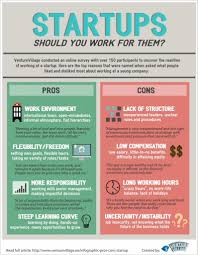 Pros And Cons Of Working At A Startup 795x1024 Jpg 795 1024 Startup Infographic Start Up Career Counseling