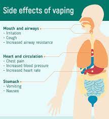 It is important to understand these side effects and learn what to do to minimize or completely eliminate them. Side Effects Of Vaping Risks Explained By Studies And Researches May 2021