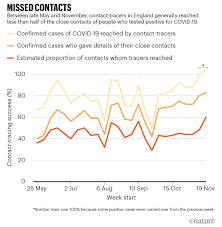 Maybe you would like to learn more about one of these? Why Many Countries Failed At Covid Contact Tracing But Some Got It Right