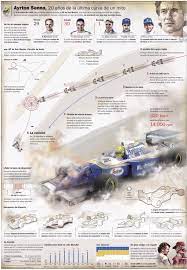 Resultados de fútbol, partidos en directo, real madrid, fórmula 1, motogp, cristiano, messi y más. This Is Visual Journalism 64 Visualoop Formula Racing Senna Formula 1