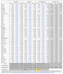 Facts About Abortion U S Abortion Statistics