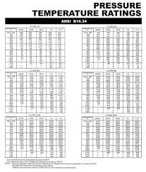 41 Unmistakable 134a Pressure Temp Chart