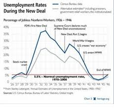 Unemployment Rates Census Bureau Data Altemative Estimates