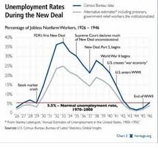 unemployment rates census bureau data altemative estimates