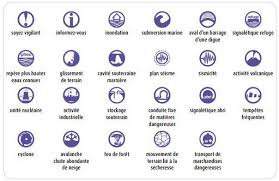 Les diff rents types d onduleurs. Prevention Des Risques Majeurs Ministere De La Transition Ecologique