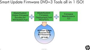 Bladesystem Firmware Updates Best Practices Pdf Free Download