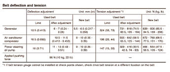 Repair Guides