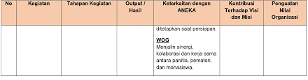 Laporan aktualisasi cpns kementerian atr / pelaksanaan ujian seminar aktualisasi bagi peserta latsar. Laporan Aktualisasi Nilai Nilai Dasar Pn
