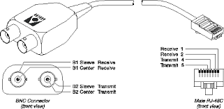 Wiring diagram of analog ptz camera to the dvr the following wiring diagram shows that how to connect an analog ptz camera to the dvr and joystick ptz controller. Cables And Connectors