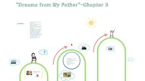 Detailed plot synopsis reviews of dreams from my father: Dreams From My Father Chapter 8 By