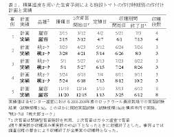 積算温度を用いたトマトの生育予測による作付組合せ手法の開発