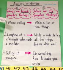 New Anchor Charts For A New Year Scholastic Com