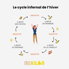 Le Cercle Infernal De L Hiver