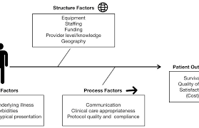 Quality In Ems Past Present And Future Jems