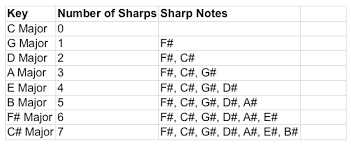 music key signature explained