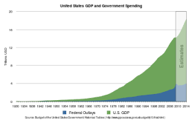 Wikizero United States Federal Budget