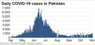 All cases have been imported from other countries / territories. Chinese Covid Vaccine Finds Few Volunteers In Pakistani Trial Nikkei Asia