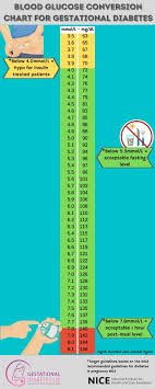 Maybe you would like to learn more about one of these? Blood Sugar Levels When Do You Test Yours Gestational Diabetes Uk