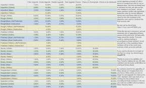 Fail Stacks Chart Bdo Armor Failstack Chart Bdo Fs Chart Bdo