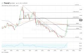 As of 2020 october 04, sunday current price of gme stock is 9.390$ and our data indicates that the asset price. 6ltq6qjmenkxqm