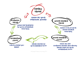 We did not find results for: 3 Easy Steps To Ensure The Survival Of Your Business Calypso Accounting Xero Accounting Specialists