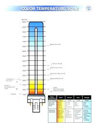 led light brightness chart kelvin scale colour of light