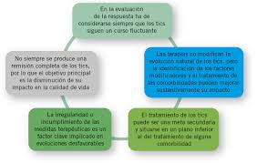 Significado de comorbilidade no dicionário priberam, dicionário online de português contemporâneo. Publicacion 2020 10