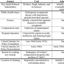 Since 1999, our asbestos attorneys have represented thousands of families across the country and recovered more than $8 billion in verdicts and settlements. Pdf The Ethics Of Tort Tales What Should Lawyers Do When The Media Gets It Wrong
