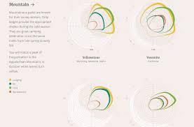 These Cool Trying Charts Present When To Discover Solitude