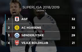 Se superligaen stillingen og følg med i hvem der fører, hver der skal spille stillingen opdateres live mens kampenen spilles og der er der med altid et overblik over den aktuelle stilling i superligaen. 3f Superliga On Twitter Stilling I Gruppespillet Efter 27 Spillerunde Sldk Stilling Gruppespil Ditholdvoresliga