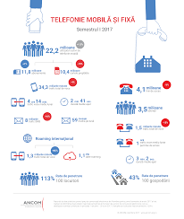 Tari sa anuleze interdictia asupra companiei chinezesti, astfel incat retelele de telefonie mobila din acea tara sa poate folosi echipamente de telecomunicatii de la huawei. Ancom Infografice