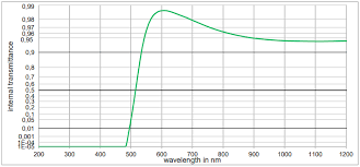 Motion wall infrared led safe black auto detector switch light outdoor sensor. Team Grenoble Alpes Hardware 2020 Igem Org