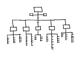 The Evils Of The Organizational Chart Nonprofit Leadership