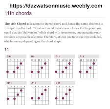 Guitar Chord Charts For All Chords