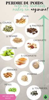 Pin On Alimentation Saine