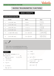 Class 12 Maths Revision Notes For Inverse Trigonometric Functions Of Chapter 2