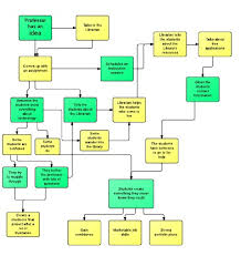 guest post lucidchart the online flow chart app youve