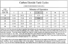 co2 emitters