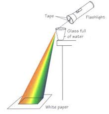 How To Make A Rainbow At Home Light Science Preschool Science Science For Kids