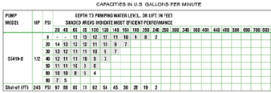 pump performance charts