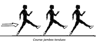 Le coureur pronateur se distingue par des appuis intérieurs excessifs : Comment Ameliorer La Foulee Avec A La Course Minimaliste