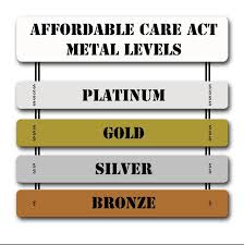 The affordable care act, which is also referred to as aca or obamacare, was signed into law by president barack obama in 2010. Levels Of Obamacare Health Insurance Plans