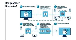 Криптовалюта — это одна из разновидностей электронных денег. Kriptovalyuta Token Moneta V Chem Raznica Maksimalno Ponyatno