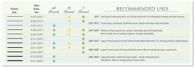 Beading For Beginners Choosing The Right Bead Stringing Wire