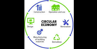 Sign up as a developer sign up as a recruiter. Podcasts On Circular Economy One Planet Network