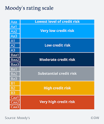 Are Ratings Agencies Hurting Africa S Economies Africa Dw 12 03 2019