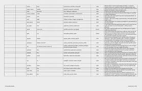 Prefix Suffix Root Chart