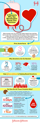 We did not find results for: Infographic 12 Reasons Why It S Important To Donate Blood In The Summer Johnson Johnson