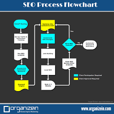 Pin By Organizein On Search Engine Optimization Seo